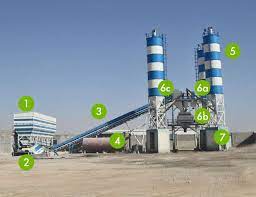 Comment fonctionne la centrale à béton ?