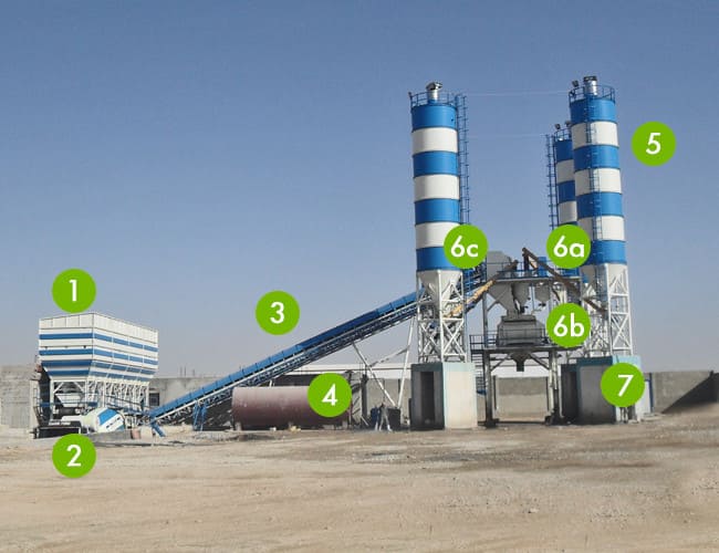 Бетонный завод на продажу от производителя