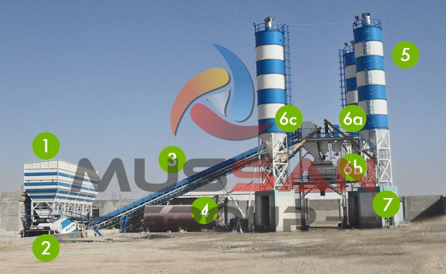 Concrete Plant Manufacturing